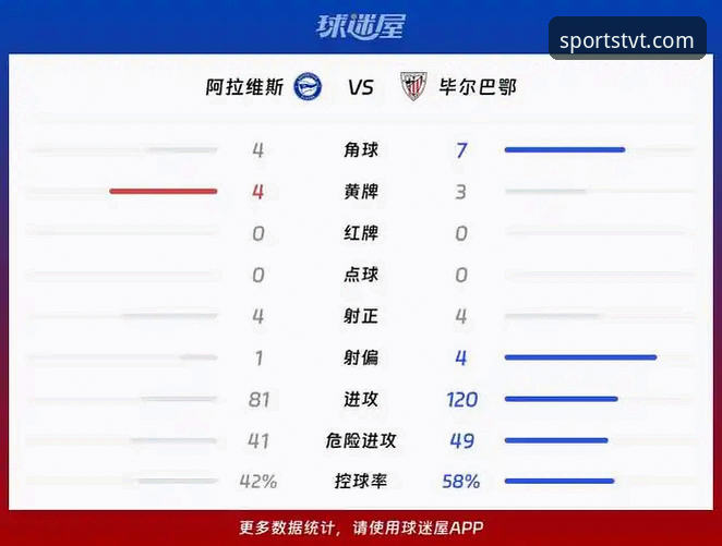 TVT体育赛场动态攻略 阿拉维斯vs毕尔巴鄂竞技深度评测:巴斯克德比背后的数据密码